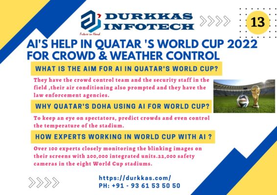 AI's HELP IN QUATAR 'S WORLD CUP 2022 FOR CROWD & WEATHER CONTROL