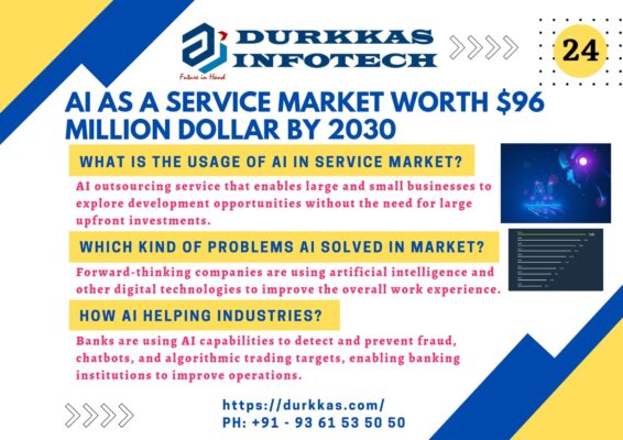AI AS A SERVICE MARKET WORTH $96 MILLION DOLLAR BY 2030