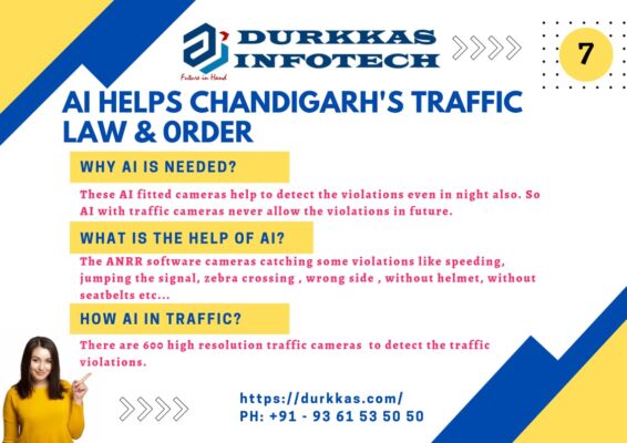 AI HELPS CHANDIGARH'S TRAFFIC LAW & ORDER