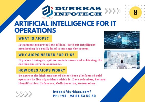 ARTIFICIAL INTELLIGENCE FOR IT OPERATIONS