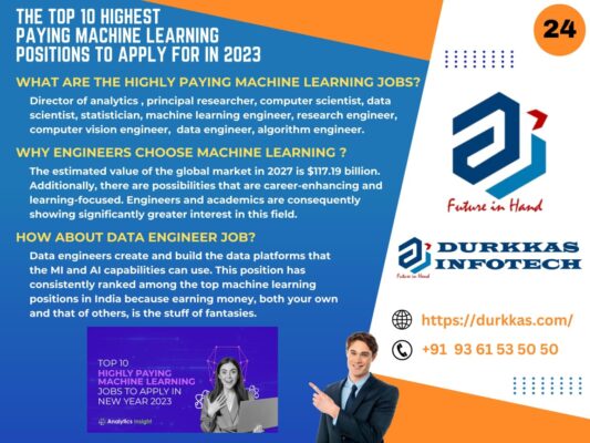 THE TOP 10 HIGHEST PAYING MACHINE LEARNING POSITIONS TO APPLY FOR IN 2023