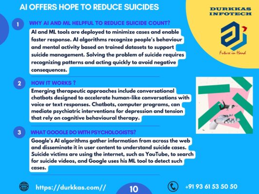 AI OFFERS HOPE TO REDUCE SUICIDES