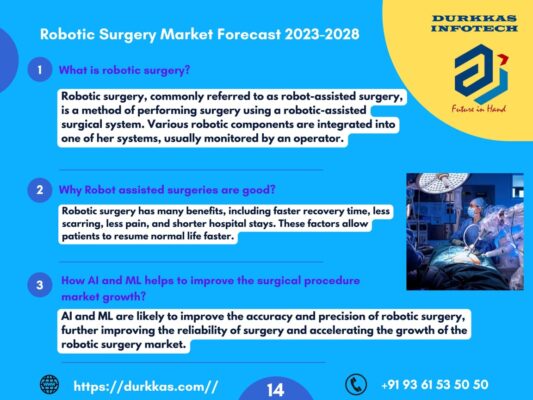 ROBOTIC SURGERY MARKET REPORT AND FORECAST 2023-2028