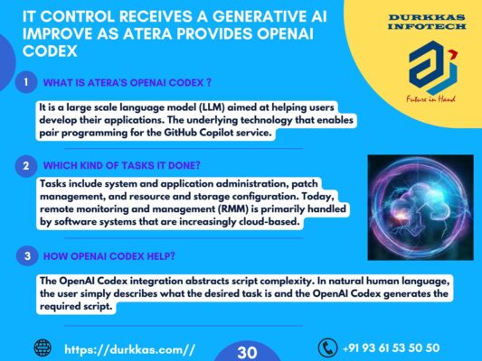IT CONTROL RECEIVES A GENERATIVE AI IMPROVE AS ATERA PROVIDES OPENAI CODEX