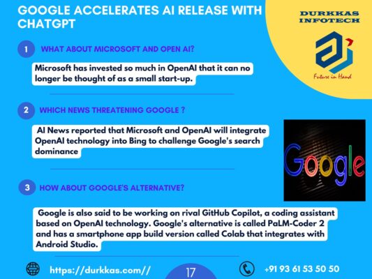GOOGLE ACCELERATES AI RELEASE WITH CHATGPT