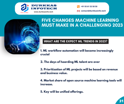 FIVE CHANGES MACHINE LEARNING MUST MAKE IN A CHALLENGING 2023